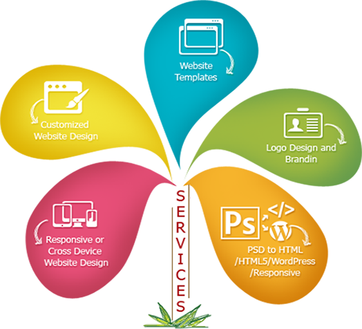 JZXC KEENSTAR GLOBALBIZ TRADING CO LTD  , Website Design & Hosting Company